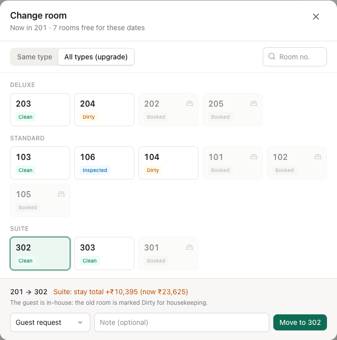 The Change room window with All types selected, room 303 picked, and the price line showing the Suite costs ₹10,395 more