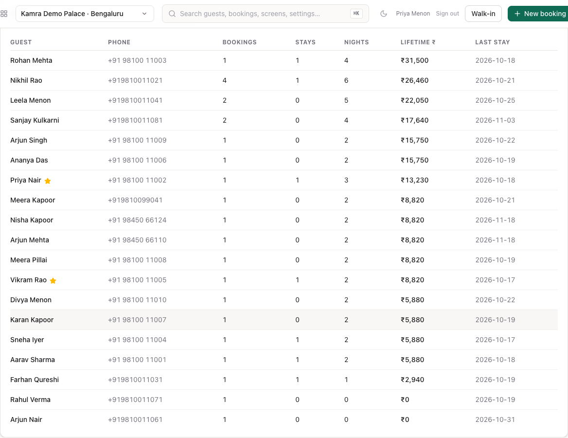 The guests list with phone, bookings, stays, nights, lifetime value and last stay