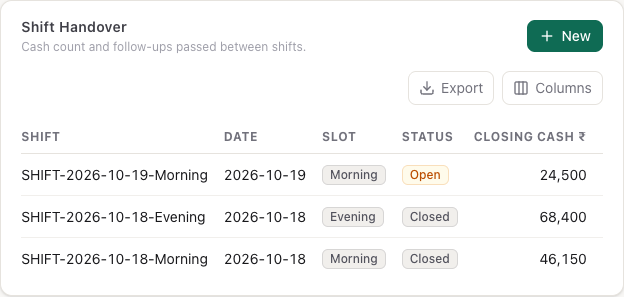 The Shift Handover list with three shifts and their closing cash