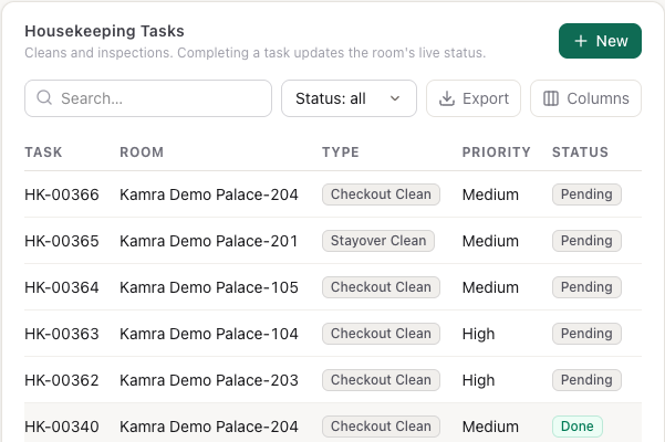 The Housekeeping Tasks list: five pending cleans and one done