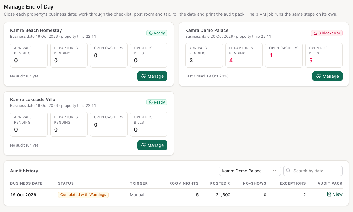 Audit history: each closed business date with its status, trigger, room nights, amount posted, no-shows, exceptions and a link to its audit pack