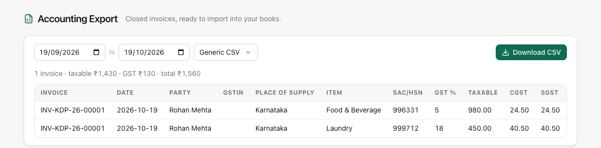 Accounting Export in Generic CSV: the date range, the format, the totals line, and one preview row per service code with the item, SAC/HSN, GST %, taxable value and the CGST and SGST split