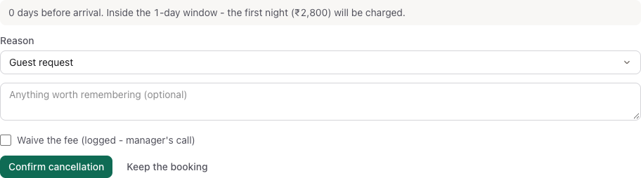 Cancelling a booking on its arrival day: inside the 1-day window, so the first night (₹2,800) will be charged, with the reason, note and waive option