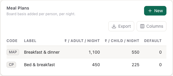 Two meal plans: CP bed and breakfast and MAP breakfast and dinner, priced per adult and per child per night