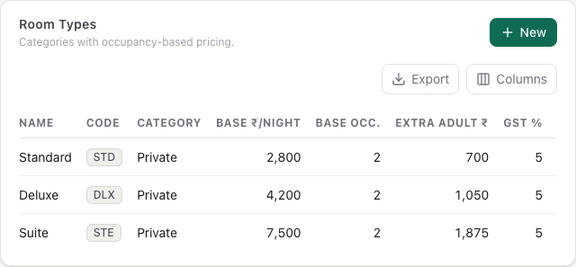 The Room Types list with base price, base occupancy, extra adult price and tax rate