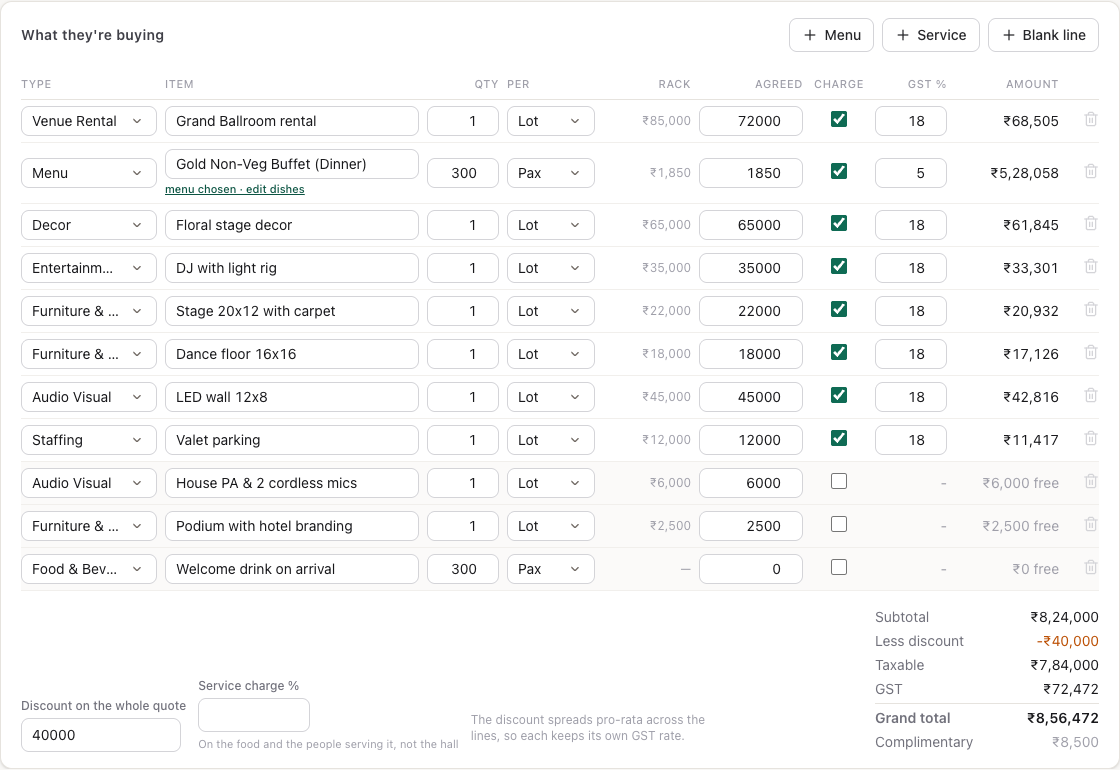 What they're buying: hall rental, menu, decor, DJ, stage, LED wall and valet as chargeable lines, and three complimentary lines, with the totals