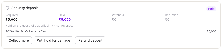 The Security deposit panel: required, held, withheld and refunded amounts, and the Collect more, Withhold for damage and Refund deposit buttons