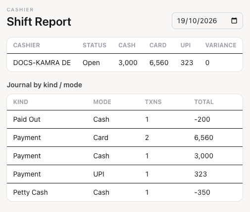 The Shift Report: one cashier's session and the journal by kind and mode