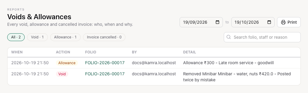 Voids & Allowances: the date range, the filters with their counts, and each void, allowance and cancelled invoice with its folio, who did it and the reason