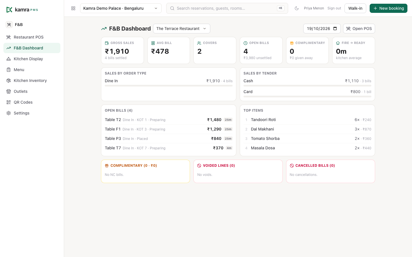 The F&B dashboard
