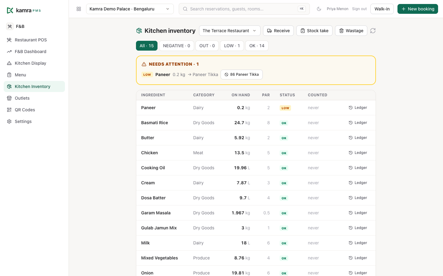 Kitchen inventory: each ingredient's stock on hand, par level and status, with Receive, Stock take and Wastage