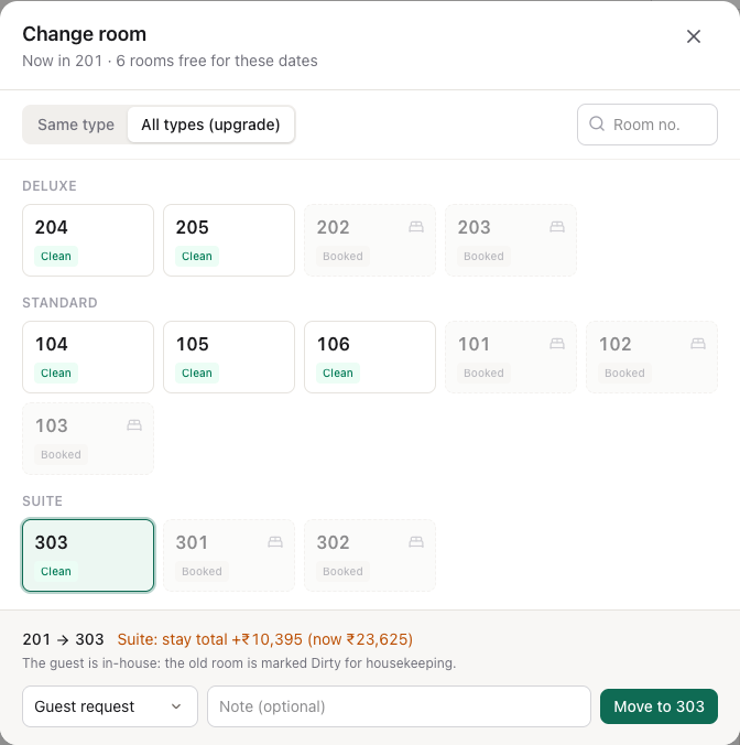 The Change room window with All types selected, room 303 picked, and the price line showing the Suite costs ₹10,395 more
