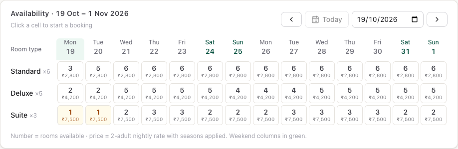 The availability calendar: rooms left and the rate for each room type over two weeks, with weekends in green